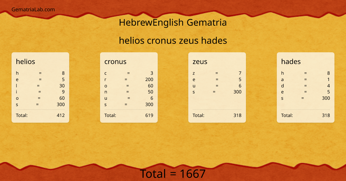 helios cronus zeus hades in hebrewEnglish Gematria